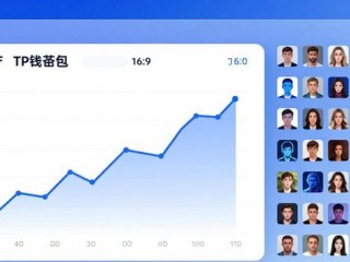 TP钱包提升用户参与感，从这几点入手