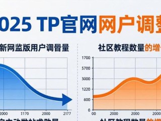 2025 TP官网新版反响如何？用户都调整了啥
