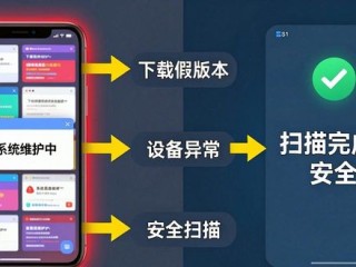 TP钱包下载安全指南：三步避开假版本
