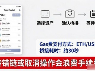 tp钱包下载后怎么用？三步搞定资产整理