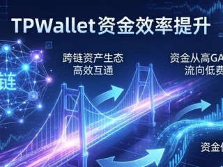 TPWallet资金效率提升三步法