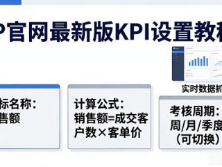 TP官网最新版KPI设置教程