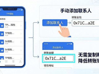 TP钱包各钱包功能全解析，新手必看