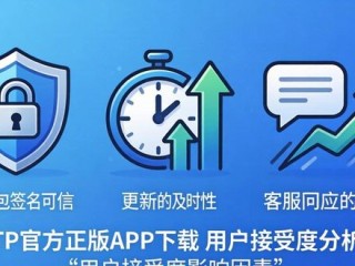 TP官方正版APP下载 用户接受度分析