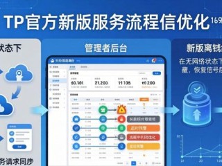 TP官方新版三招优化服务流程