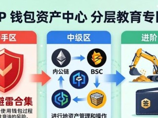 如何通过TP钱包开展用户教育与培训 新手实操上手全指南