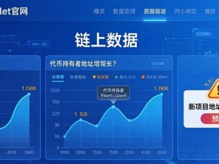 TPWallet官网如何实时看行情，提升决策准确率？