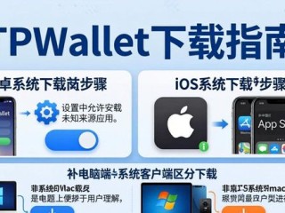 TPWallet官网下载常见问题与高效技巧