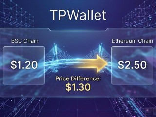 TPWallet怎么赚钱？四大实用价值创造技巧