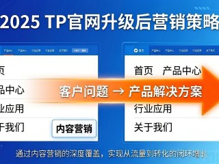 2025 TP官网升级后 营销怎么做