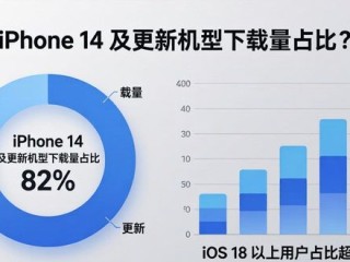 2025 TP官网苹果版下载：用户习惯与数据分析