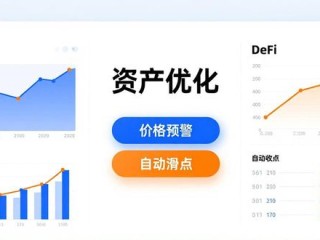 TP钱包投资组合：调整与优化技巧
