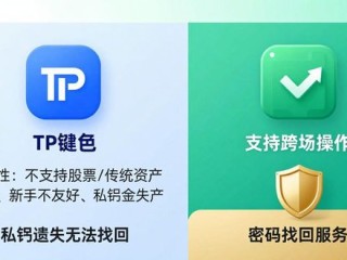 TP钱包对比其他工具：谁更安全好用