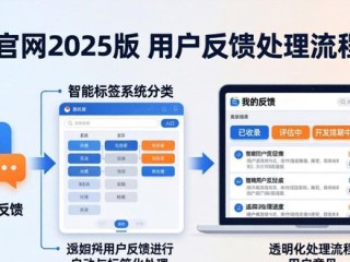 想深入了解TP官网2025版如何倾听用户心声？这份机制解析值得一看