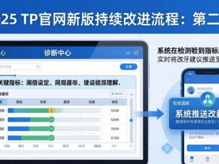 2025 TP官网新版：三步实现持续改进