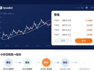 用tpwallet官网看走势，抓住投资先机