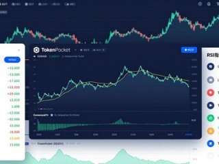 TokenPocket下载后怎样用分析工具看行情