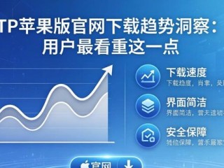 TP苹果版官网下载趋势洞察：用户最看重这三点