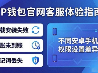 TP钱包官网客服快不快？真实体验告诉你