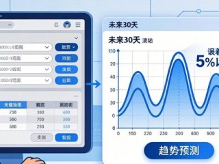 2025 TP官网新版高效分析三步走