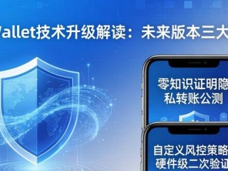 TPWallet技术升级解读：未来版本三大看点