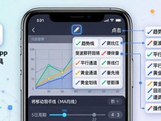 TP官方APP下载后 三步学会用分析工具