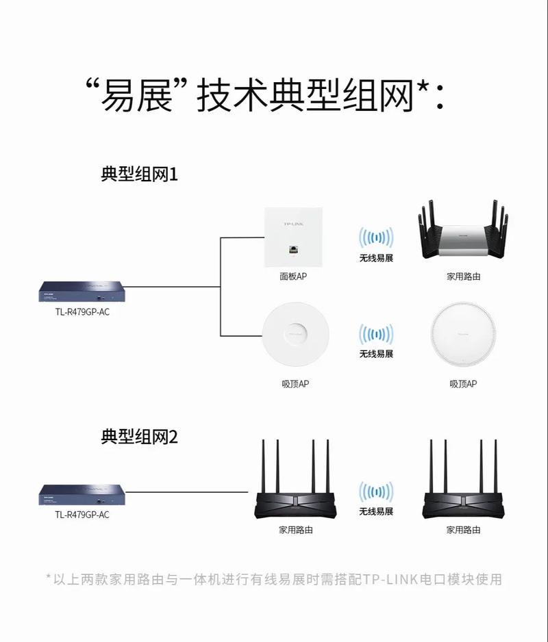 TP-LINK XDR5430易展版:解决网络瓶颈的利器_瓶颈现象_瓶颈事件