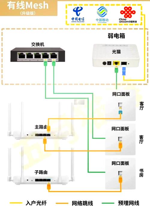 tp路由器功能详细介绍_路由器网站tplink_TP-Link路由器的Mesh网络解决方案