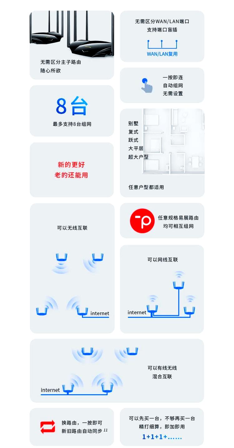 竞争产品分析表格_竞争产品分析报告_TP-LINK XDR5430易展版 vs. 竞争产品比较分析