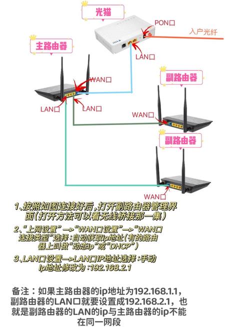 TP-LINK路由器网线连接的正确步骤与图示_网线器使用图解_网络接线图及参数如下