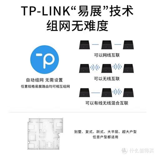 tplink家用路由器推荐_如何根据家庭需求选择TP-LINK BE3600路由器?_如何根据家庭需求选择TP-LINK BE3600路由器?