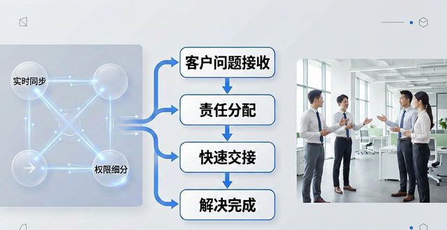 TP最新版下载后,怎么优化服务流程