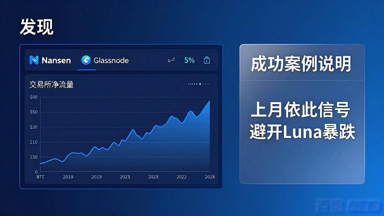 比特派5.0下载后，三步搞定市场调研