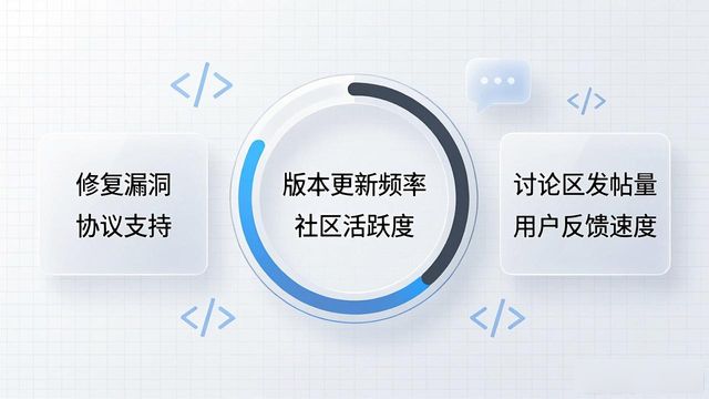 TP官方下载app前景如何？3步看清投资价值