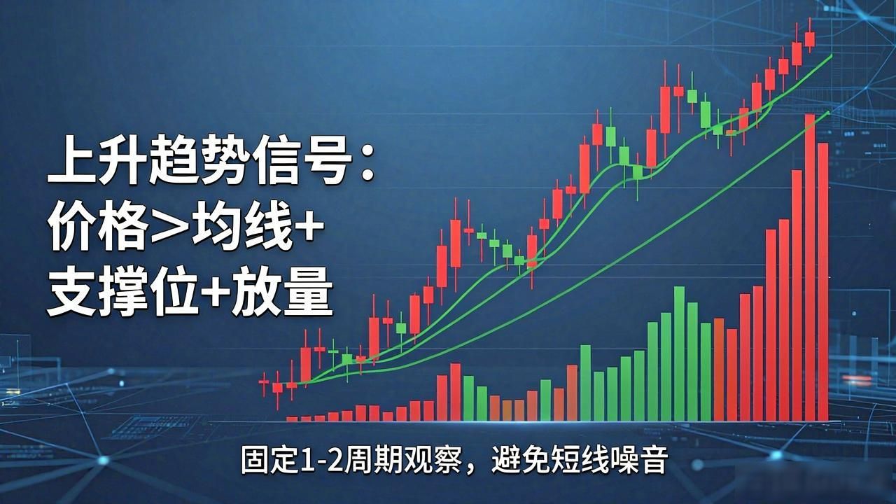 比特派正式版下载实战：三步搞定币圈趋势分析