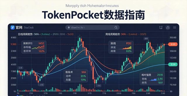 TokenPocket数据指南:三步看懂市场趋势