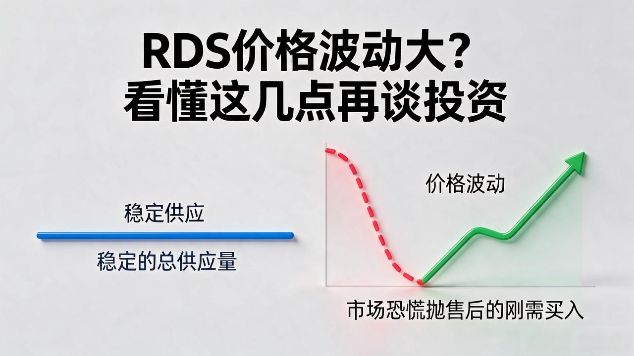 RDS价格波动大？看懂这几点再谈投资